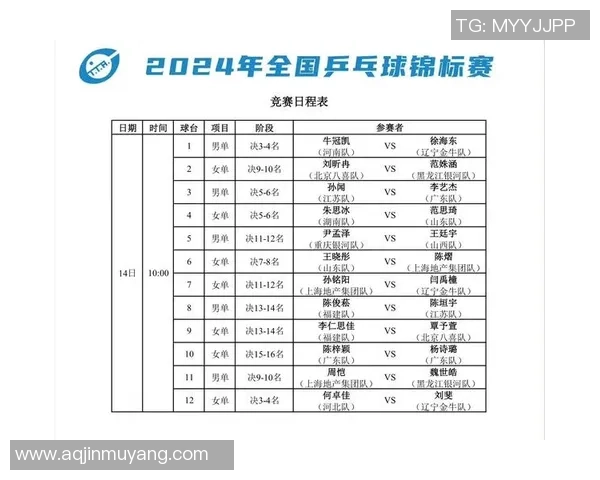 乒乓球耐力排行榜揭晓深圳乒乓球队荣登第十名引发关注 乒乓球耐力排行榜揭晓深圳乒乓球队荣登第十名引发关注