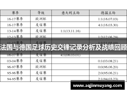法国与德国足球历史交锋记录分析及战绩回顾